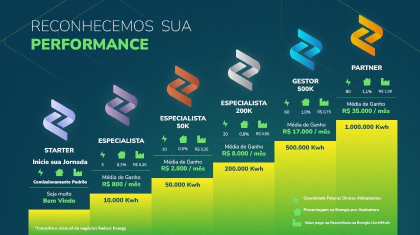 Plano de Expansão Reduzz Energy