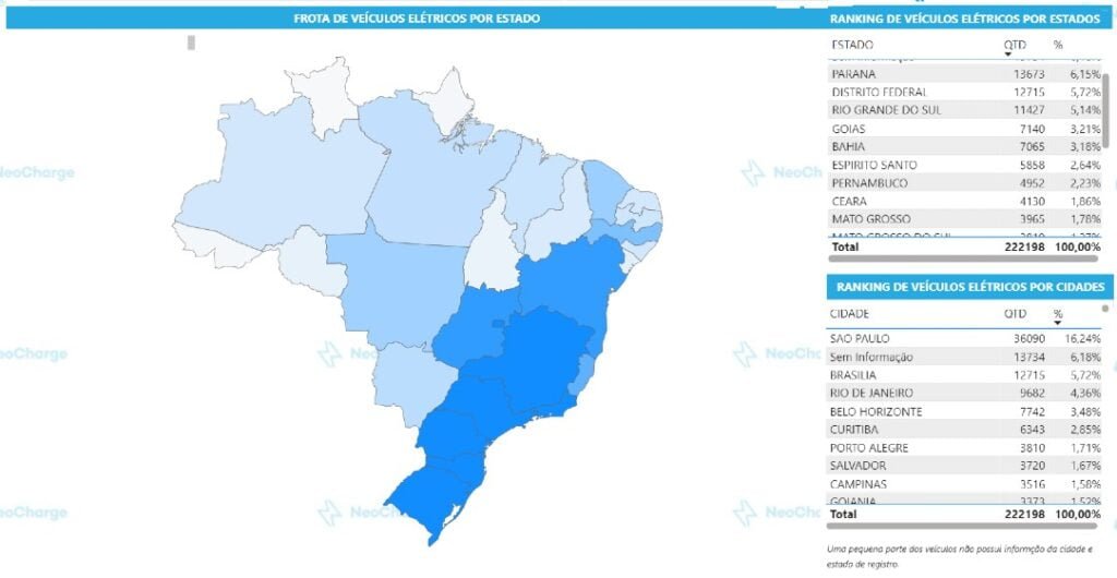 Veículos Elétricos pelo Brasil