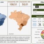 Setor elétrico conta com nova ferramenta interativa de informações