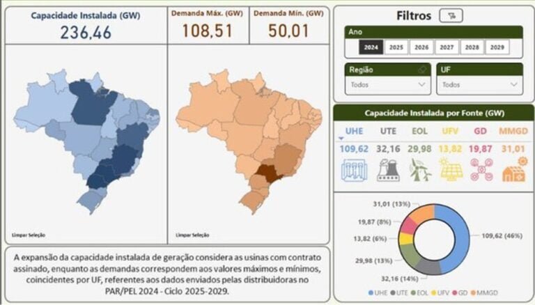 Setor elétrico conta com nova ferramenta interativa de informações