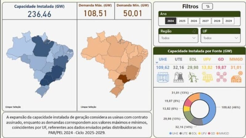 Setor elétrico conta com nova ferramenta interativa de informações