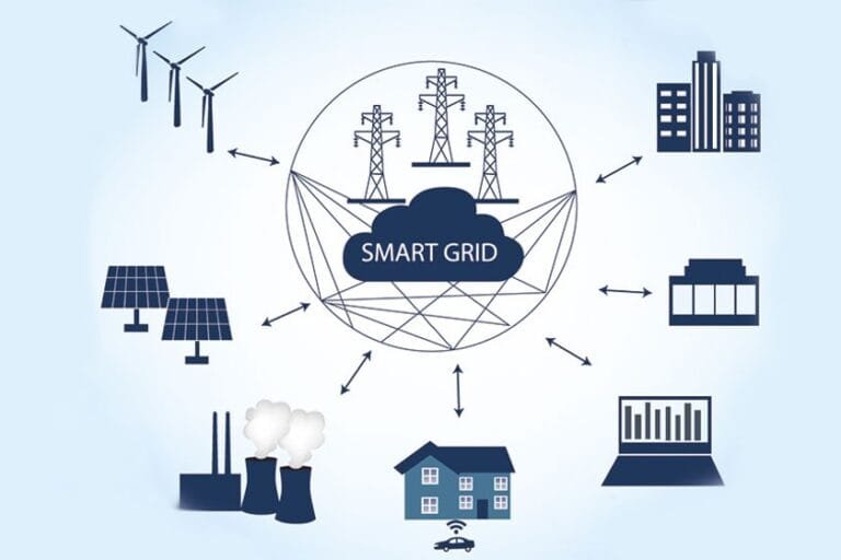 A Revolução das Smart Grids no Uso da Energia Solar
