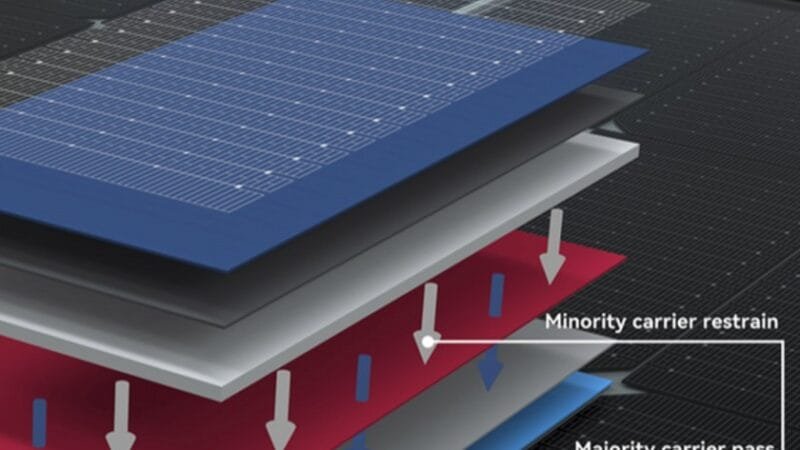 Preço despenca 40% nas Células Solares N-Type  em 2024 Preço despenca 40% nas Células Solares N-Type  em 2024