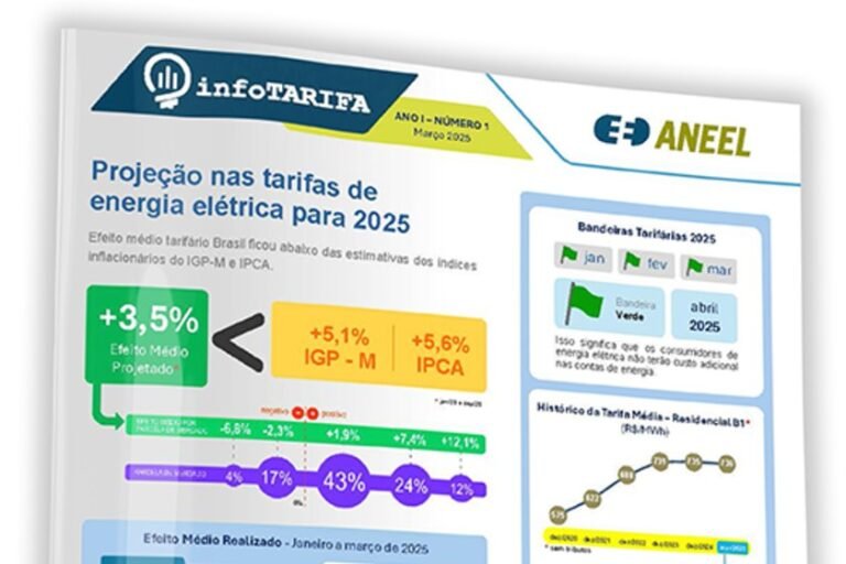 Conta de Luz terá ao menos 3.5% de aumento e bandeira tarifária extra pode ser acionada