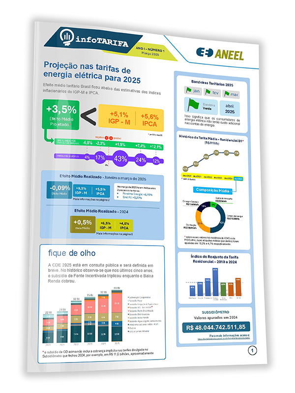 P&aacute;gina inicial do boletim InfoTarifa, com resumo dos principais indicadores