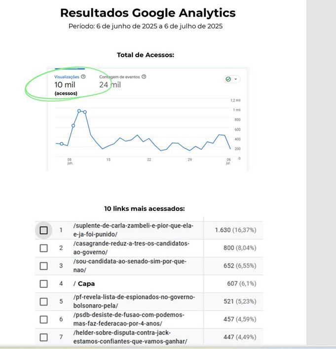 Site capixaba ultrapassa 10 mil acessos e deixa jornal impresso para trás