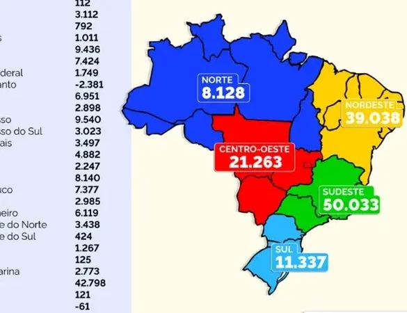 Caged Geração de vagas ganha fôlego Caged Geração de vagas ganha fôlego
