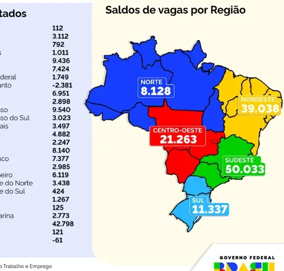 Caged Geração de vagas ganha fôlego