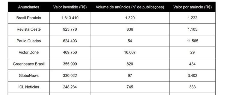 Meta desvenda a engenharia de narrativas da extrema direita