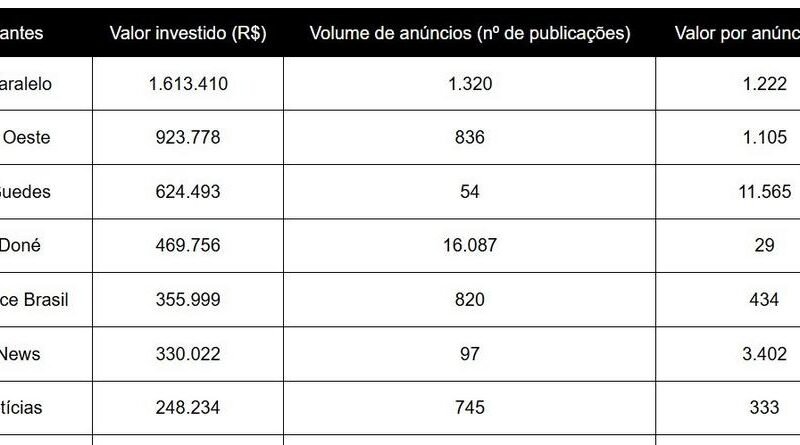 Meta desvenda a engenharia de narrativas da extrema direita Meta desvenda a engenharia de narrativas da extrema direita
