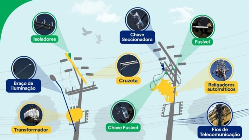 Postes de energia: como funcionam e o que a Enel SP faz para combater irregularidades