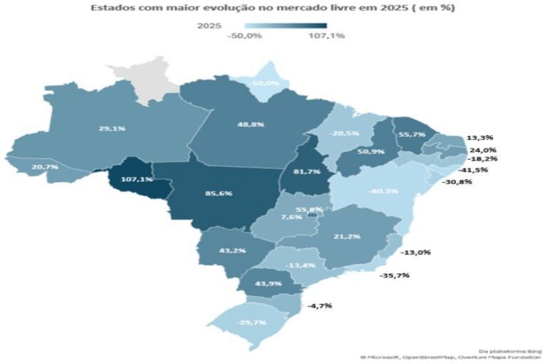 CCEE conclui a migração de mais de 18,3 mil consumidores ao mercado livre de energia em 2025