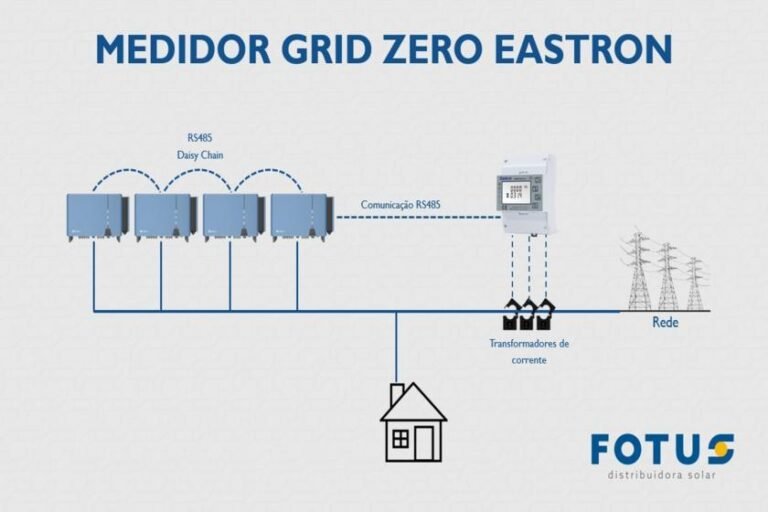 Fotus lança novos medidores inteligentes para evitar inversão de fluxo em sistemas solares