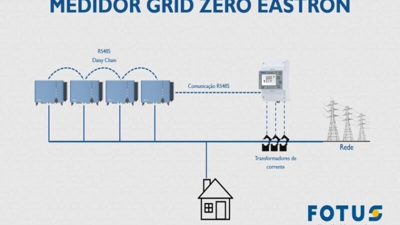 Fotus lança novos medidores inteligentes para evitar inversão de fluxo em sistemas solares Fotus lança novos medidores inteligentes para evitar inversão de fluxo em sistemas solares