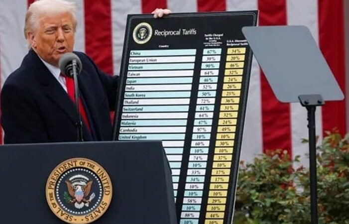 Impacto da Decisao da Suprema Corte sobre a Ilegalidade do Tarifaço