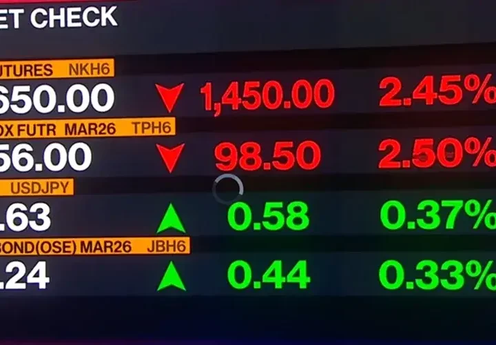 Preço do Petróleo Dispara com Alta de Mais de 13 Por Cento