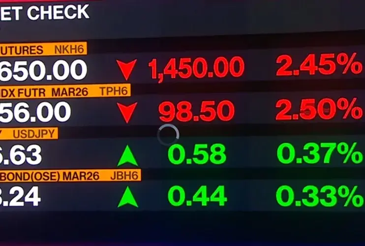 Preço do Petróleo Dispara com Alta de Mais de 13 Por Cento