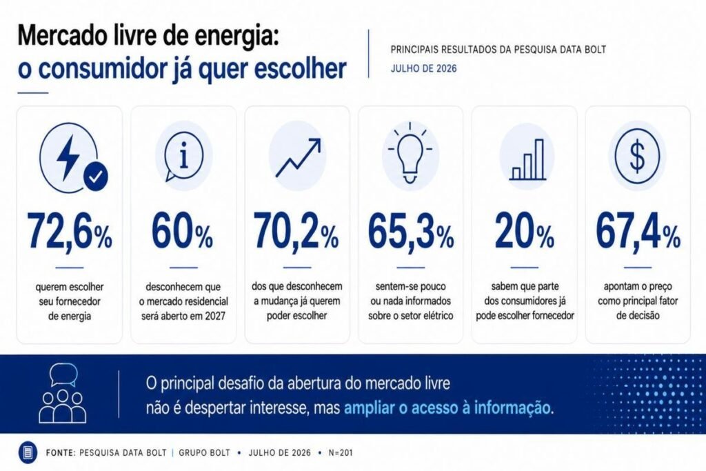 Source: Bow-e internal survey