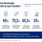 Source: Bow-e internal survey